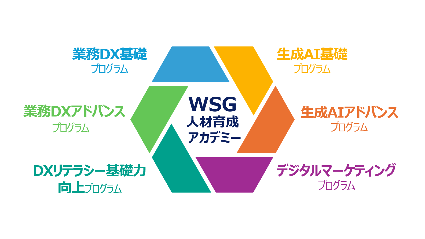 WSG人材育成アカデミー
